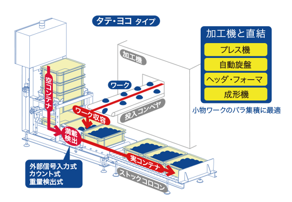 「タテ・タテ」「タテ・ヨコ」の2タイプ