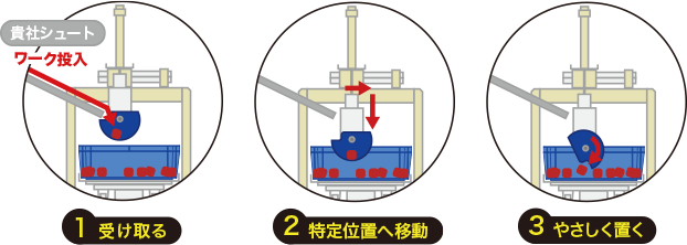 ワークを受け取りコンテナへやさしく収納